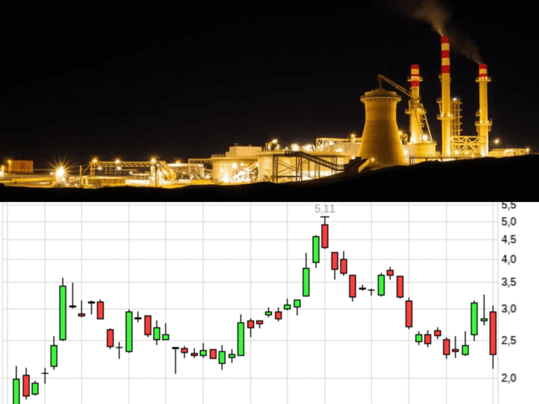 Vulcan Energy Aktie